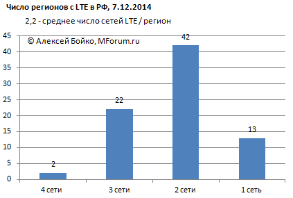    LTE    8.12.2014