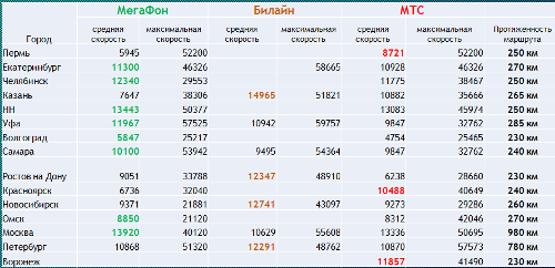 LTE   - Daily Telecom