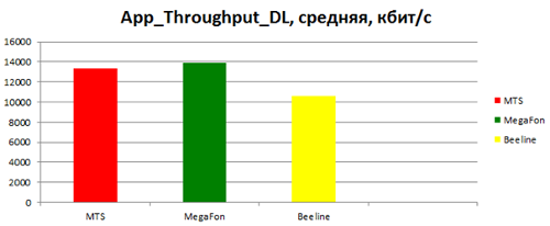 LTE   - Daily Telecom