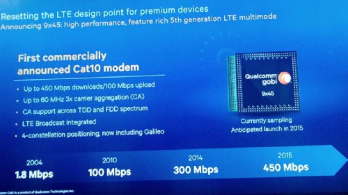 Qualcomm Gobi 9x45
