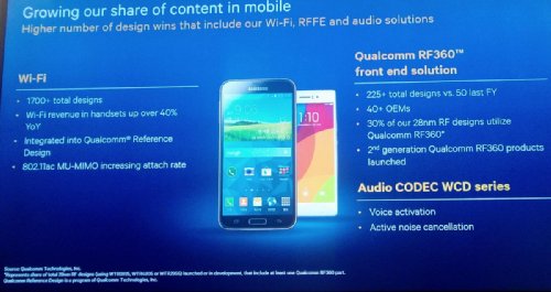 Qualcomm       