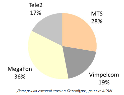   .  3q2014