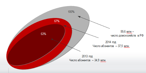       2014 