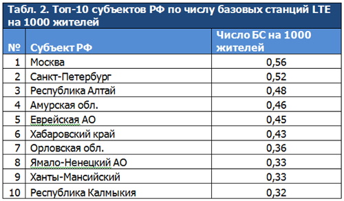   BS LTE  1000 