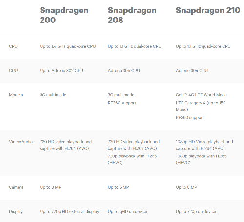   «»:  
Qualcomm.  2015