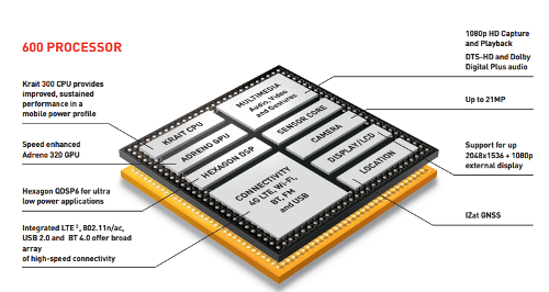   «»:  
Qualcomm.  2015