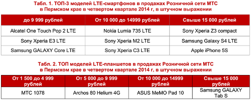 -3  LTE-    