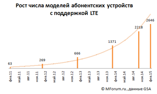         2646  16.02.2015 / GSA