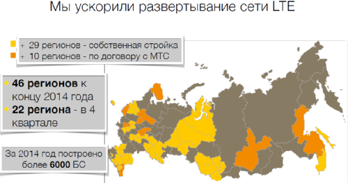 Итоги 2014 года, Билайн, Россия