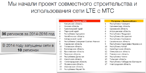 Итоги 2014 года, Билайн, Россия