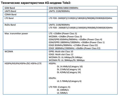  LTE/3G/2G Tele2 