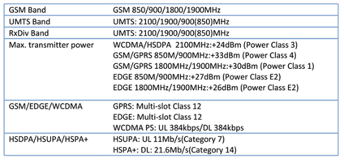  3G/2G Tele2 