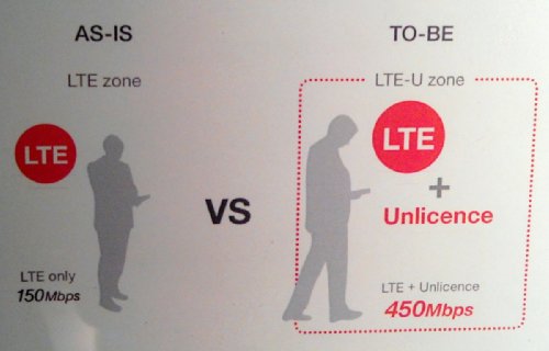 LTE-U KT