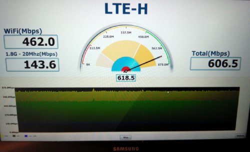 LTE-H
