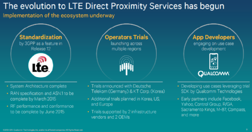 LTE Direct Proximity Services