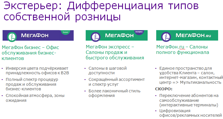 Интернет Магазин Мегафон Каталог Товаров