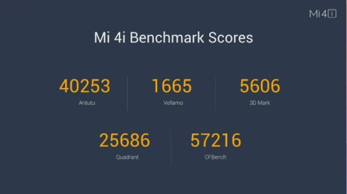 : Xiaomi Mi4i      