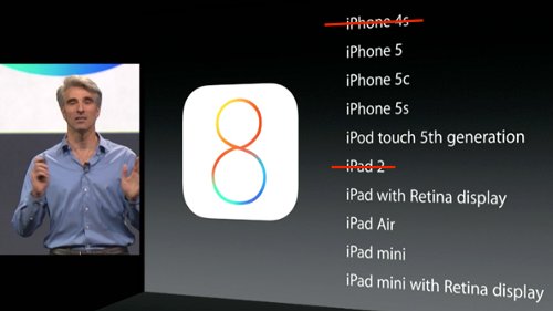      #2: iOS 9    Apple Watch,  S- Samsung, - Galaxy S6 Edge, 4-       