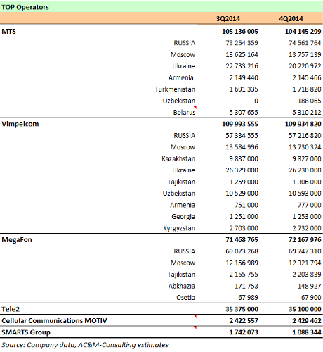 AC&M              4q2014