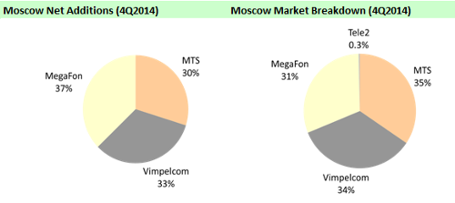 AC&M              4q2014