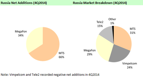 AC&M              4q2014