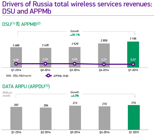 DSU, APPMb, ARPDU   1q2015