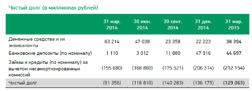     1q2015