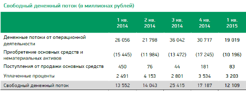   ,  .  1q2015