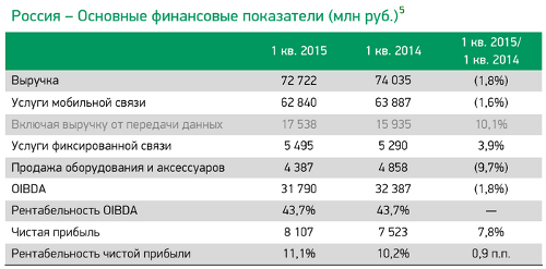   1q2015