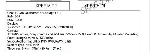 : Sony Xperia P2    4240 