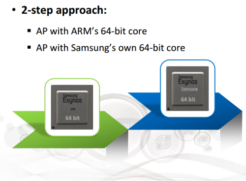 : Samsung      Exynos M1