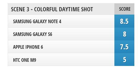  A comparison of the cameras Samsung Galaxy S6, HTC One M9, Galaxy Note iPhone 4 and 6 