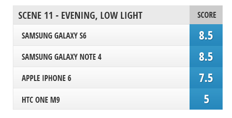   Samsung Galaxy S6, HTC One M9, Galaxy Note 4  iPhone 6