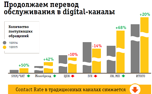   1q2015