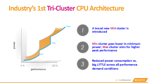 : 10-  MediaTek Helio X20  