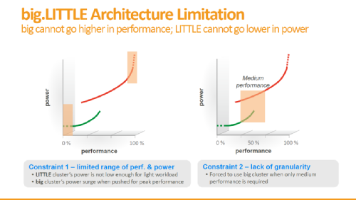 : 10-  MediaTek Helio X20  