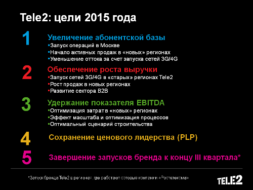 Tele2 -     15.05.2015