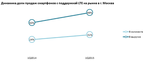        1q2015