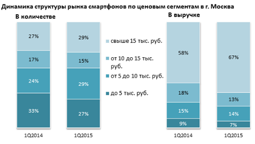        1q2015