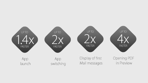 WWDC 2015: новая OS X, iOS 9 и watchOS