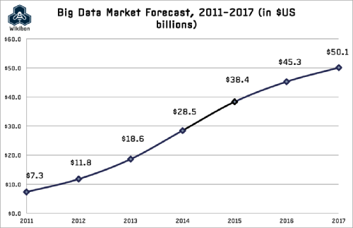    BigData