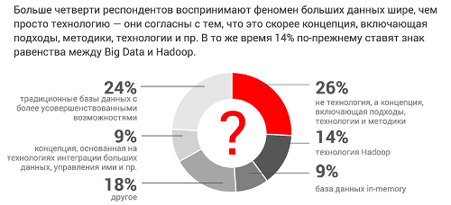   Big Data