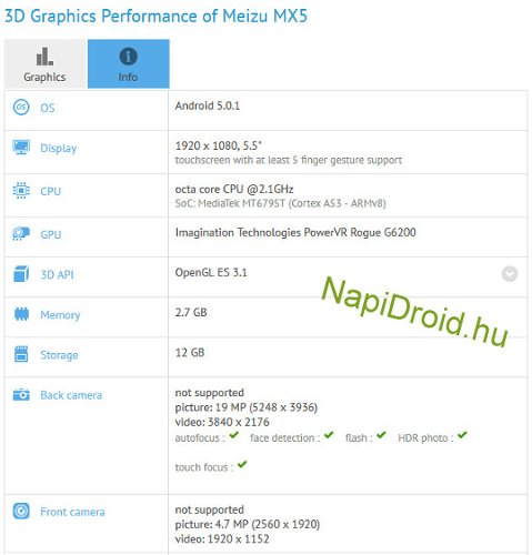 :  ,     Meizu MX5 