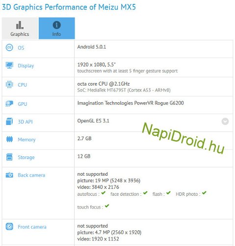 :  ,     Meizu MX5 