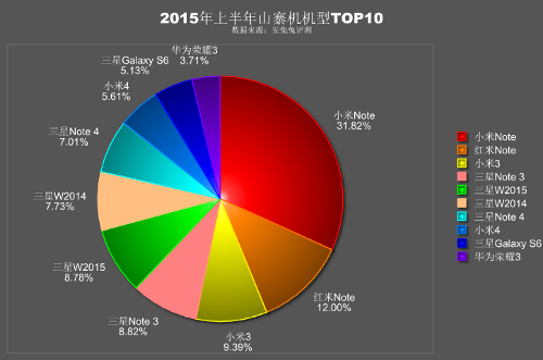      #14:   
,   , 11 , OnePlus
2,  Microsoft   