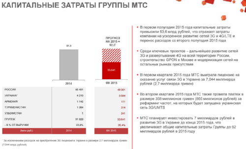   2q2015