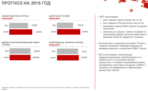   2q2015