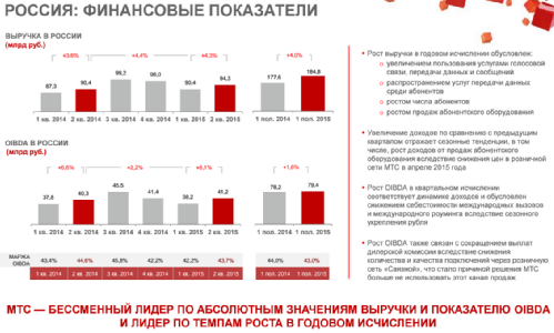   2q2015