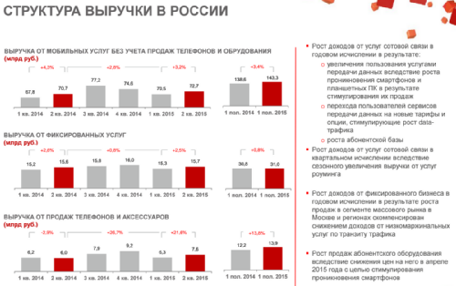   2q2015