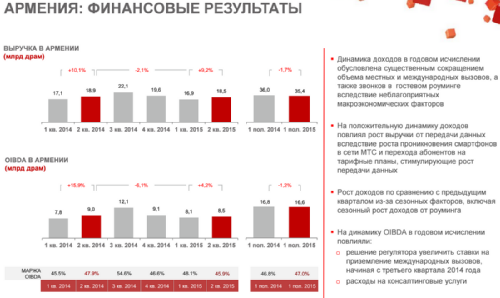   2q2015